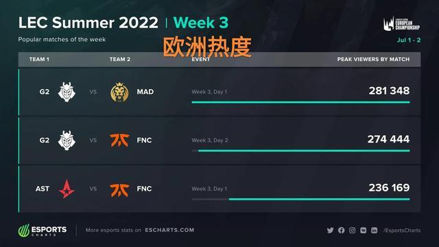 的放松时光 的放松时光