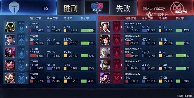 的参考和指 的参考和指